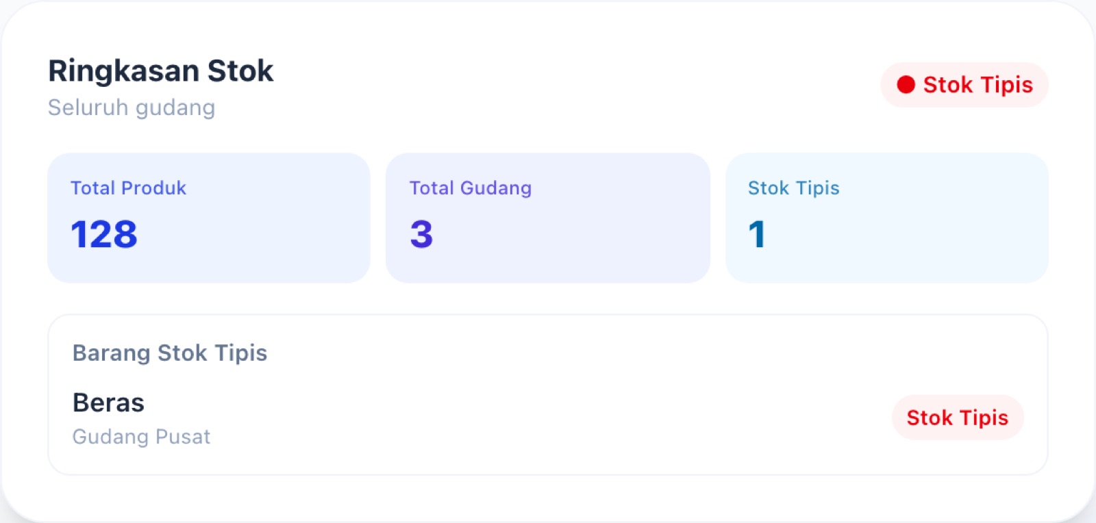 Inventra — ringkasan stok