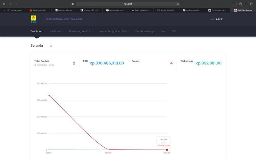 SIMPEN — procurement dashboard
