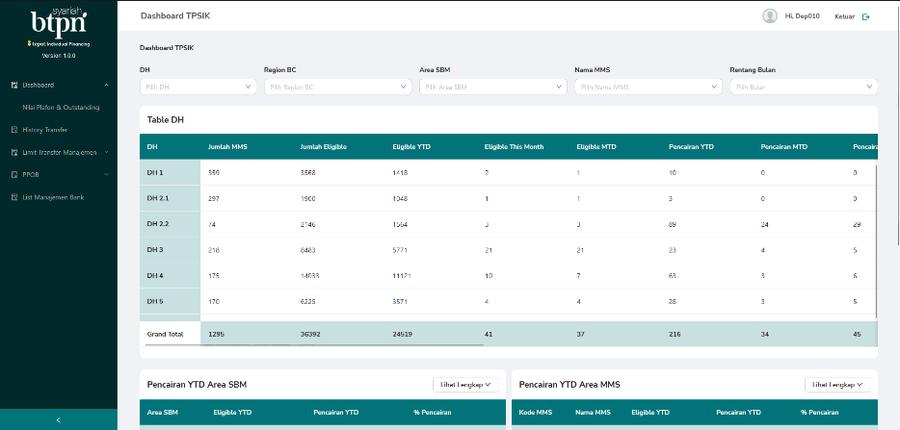 Web Sitepat — analytics dashboard