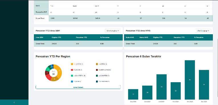 Web Sitepat — charts